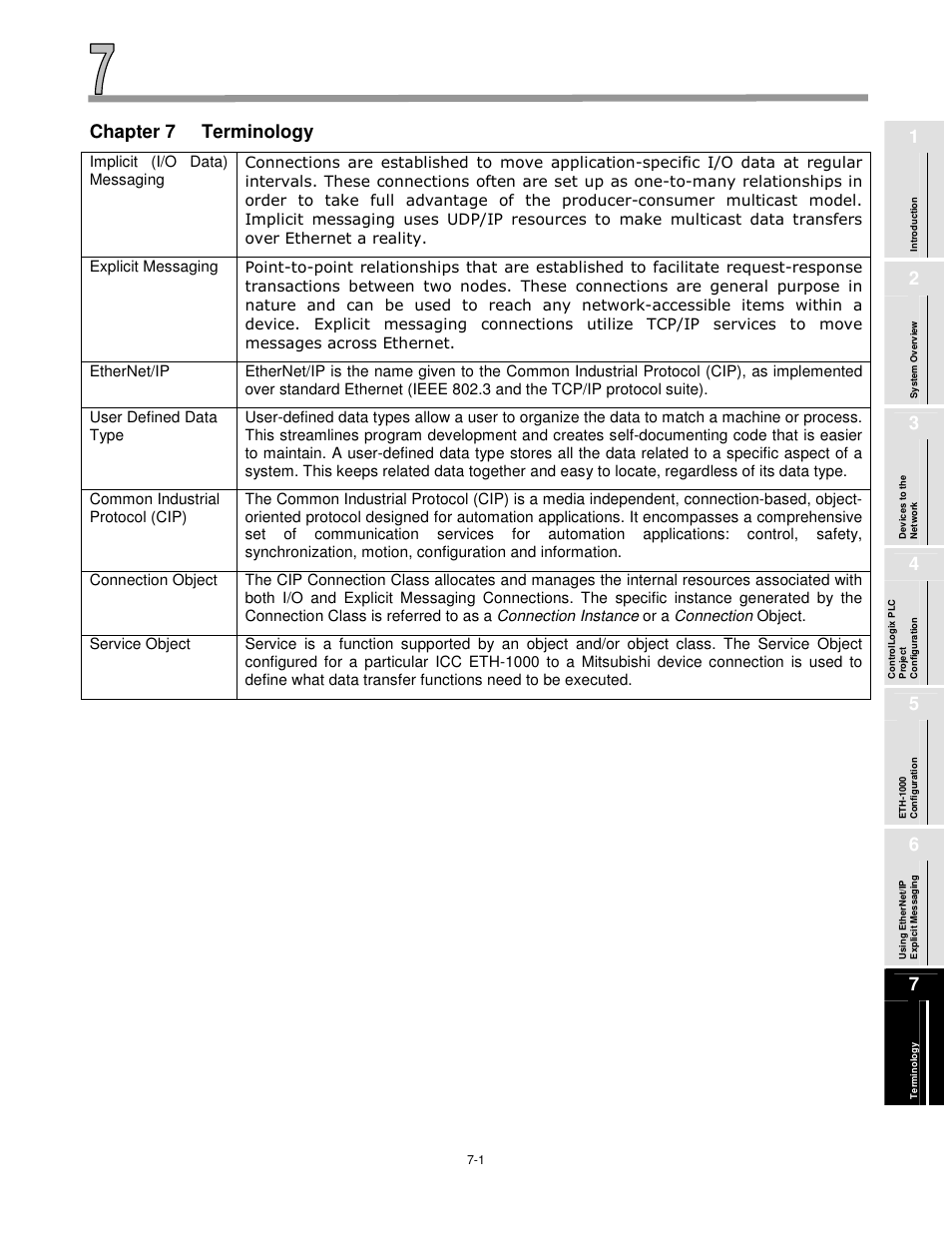 Chapter 7 terminology | MITSUBISHI ELECTRIC ETH-1000 User Manual | Page 35 / 36