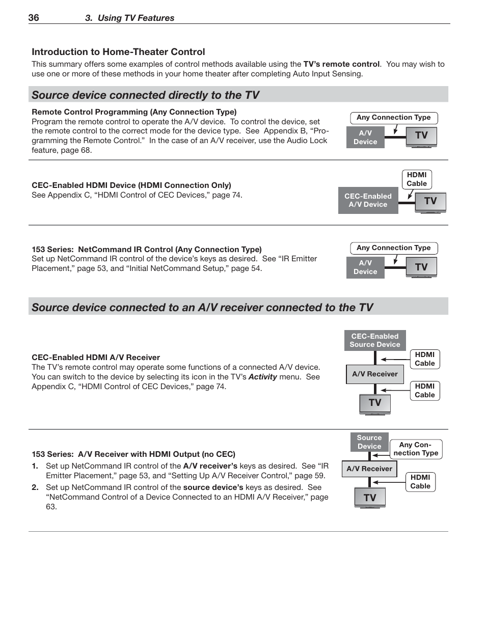 Introduction to home-theater control, Source device connected directly to the tv | MITSUBISHI ELECTRIC UNISEN LT-46153 User Manual | Page 36 / 94