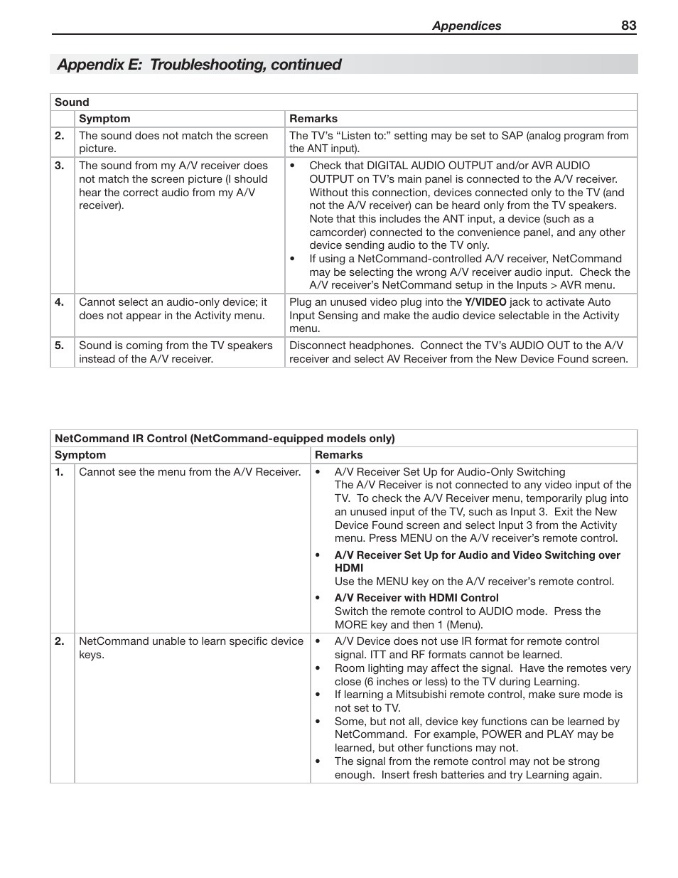 Appendix e: troubleshooting, continued | MITSUBISHI ELECTRIC UNISEN LT-46153 User Manual | Page 83 / 94