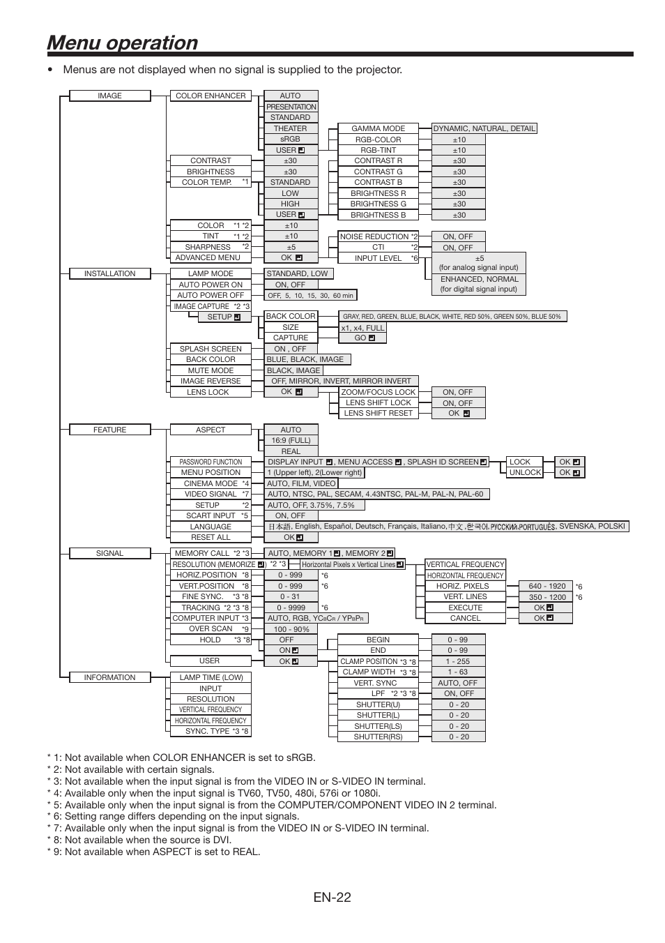 Menu operation, En-22 | MITSUBISHI ELECTRIC FL6900U User Manual | Page 22 / 48