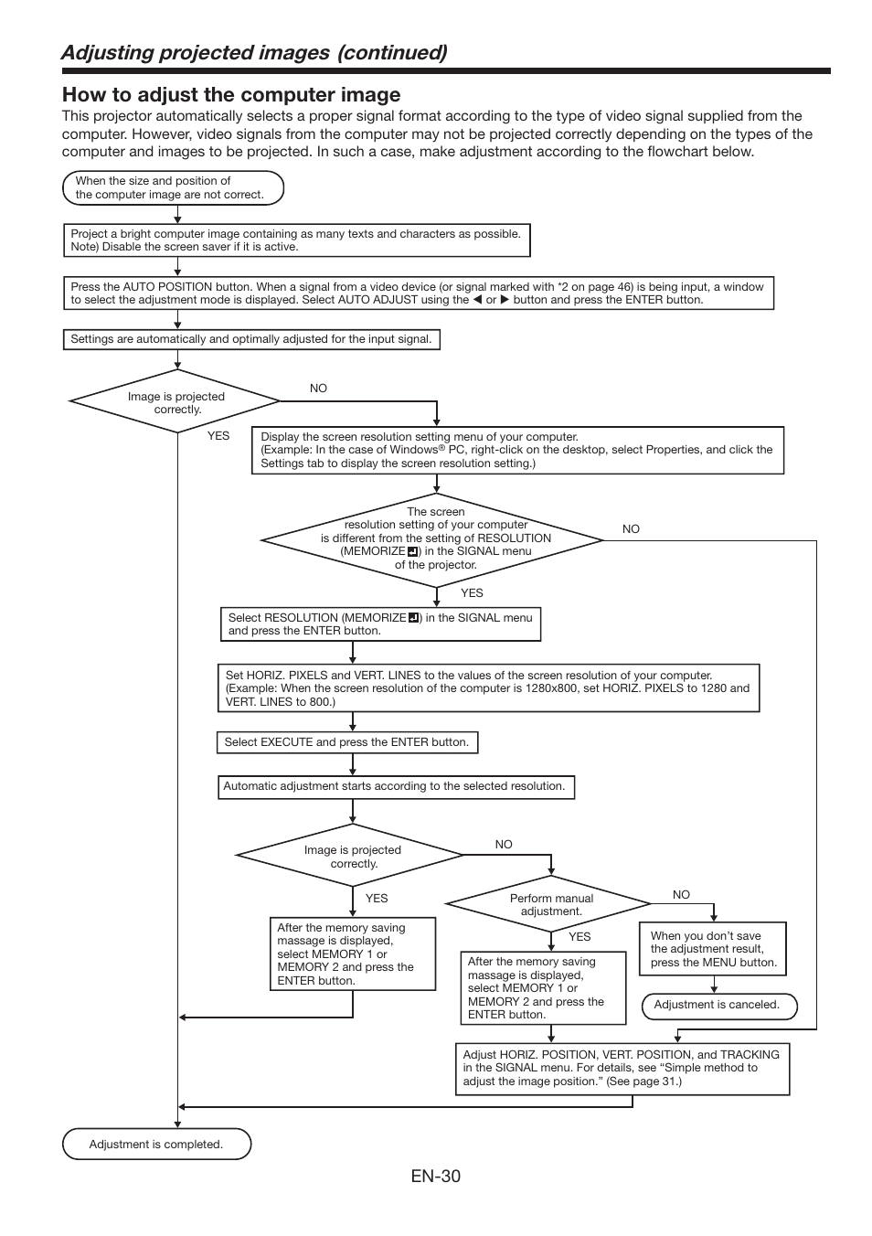 Adjusting projected images (continued), How to adjust the computer image, En-30 | MITSUBISHI ELECTRIC FL6900U User Manual | Page 30 / 48