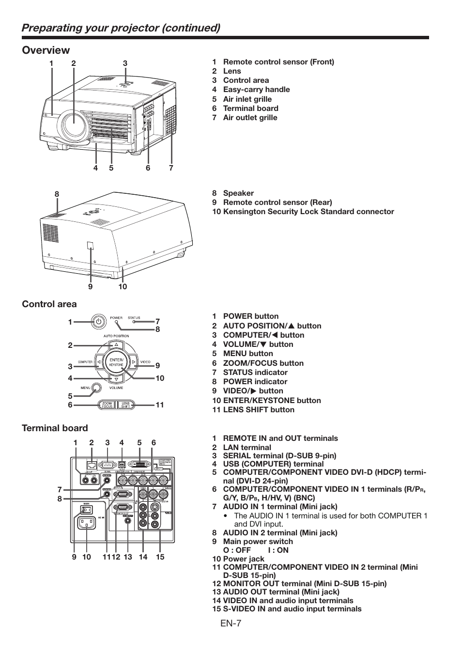 Preparating your projector (continued), Overview | MITSUBISHI ELECTRIC FL6900U User Manual | Page 7 / 48