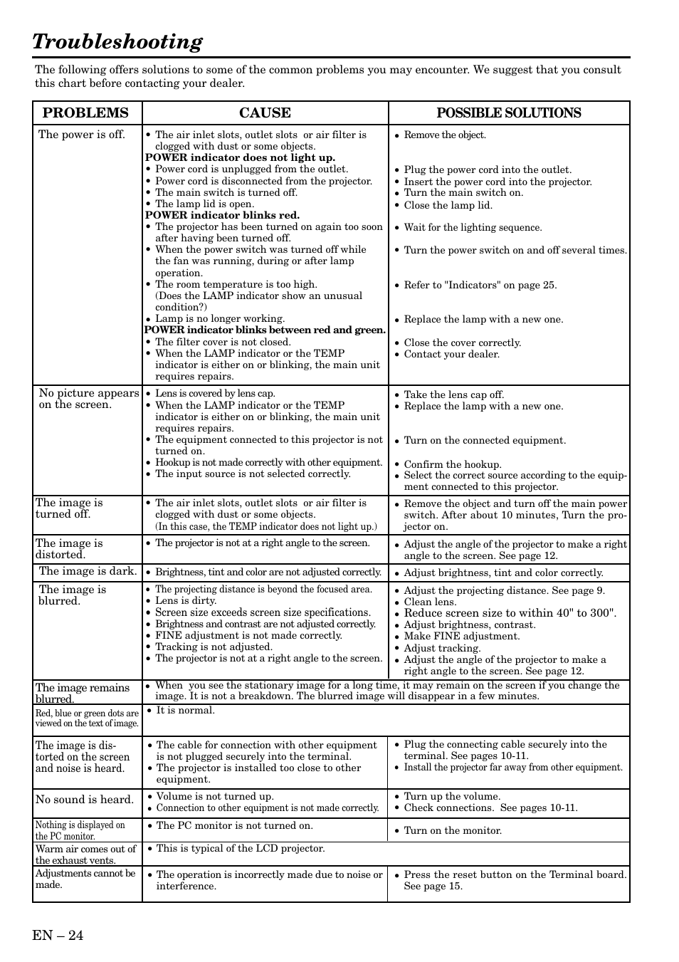 Troubleshooting, En – 24, Cause | Possible solutions problems | MITSUBISHI ELECTRIC LVP-X300U User Manual | Page 24 / 34