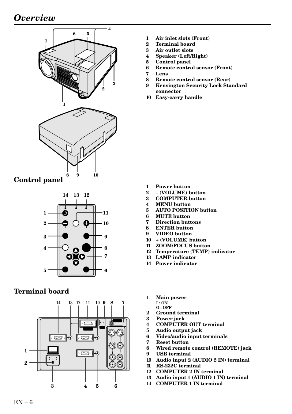 Overview, Control panel terminal board, En – 6 | MITSUBISHI ELECTRIC LVP-X300U User Manual | Page 6 / 34