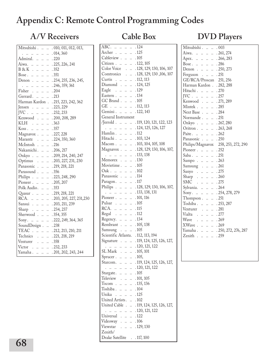 Appendix c: remote control programming codes, A/v receivers, Dvd players | Cable box | MITSUBISHI ELECTRIC ws-55413 User Manual | Page 68 / 80