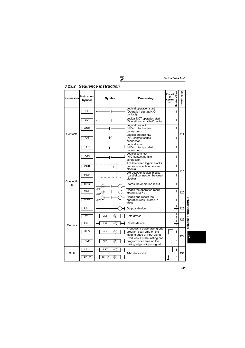 2 sequence instruction | MITSUBISHI ELECTRIC 700 Series User Manual | Page 110 / 183