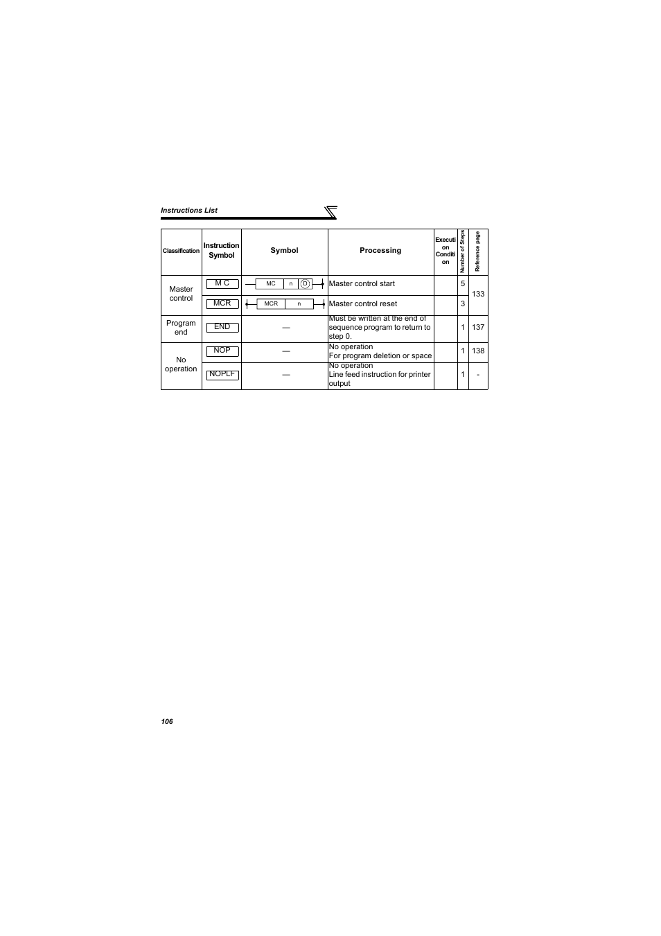 MITSUBISHI ELECTRIC 700 Series User Manual | Page 111 / 183