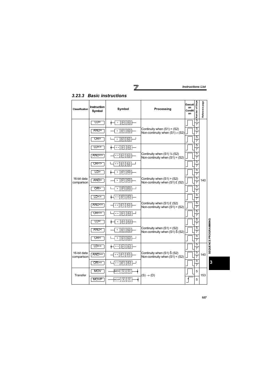 3 basic instructions | MITSUBISHI ELECTRIC 700 Series User Manual | Page 112 / 183