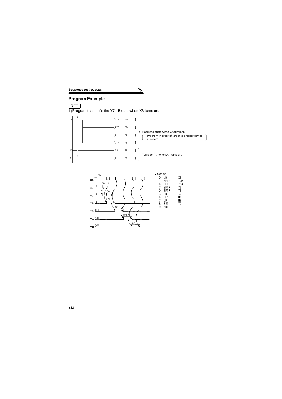 Program example | MITSUBISHI ELECTRIC 700 Series User Manual | Page 137 / 183