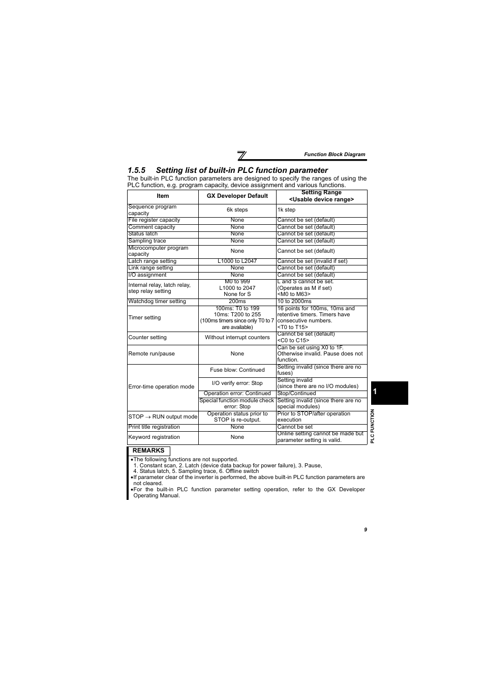 5 setting list of built-in plc function parameter, Setting list of built-in plc function parameter | MITSUBISHI ELECTRIC 700 Series User Manual | Page 14 / 183