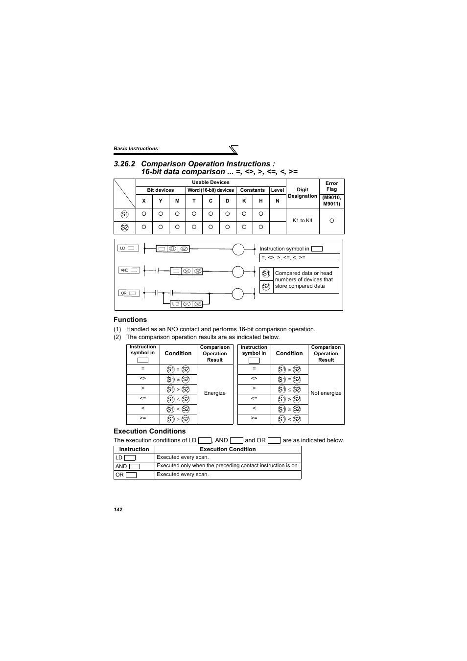 2 comparison operation instructions, Bit data comparison | MITSUBISHI ELECTRIC 700 Series User Manual | Page 147 / 183