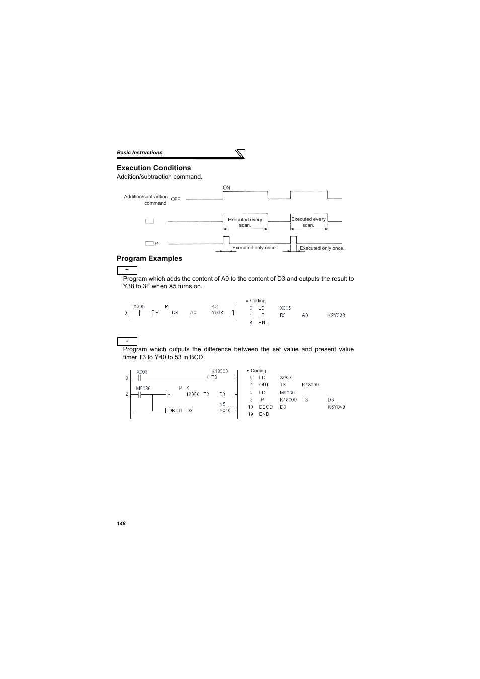 Execution conditions, Program examples | MITSUBISHI ELECTRIC 700 Series User Manual | Page 153 / 183