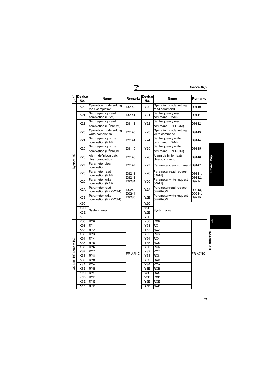 MITSUBISHI ELECTRIC 700 Series User Manual | Page 16 / 183