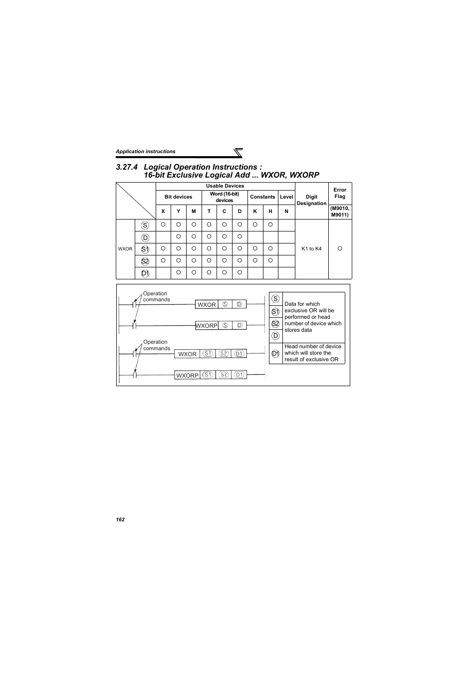 4 logical operation instructions, Bit exclusive logical add ... wxor, wxorp | MITSUBISHI ELECTRIC 700 Series User Manual | Page 167 / 183