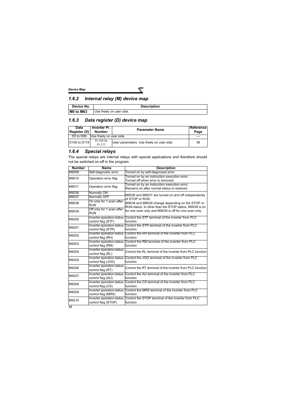 2 internal relay (m) device map, 3 data register (d) device map, 4 special relays | Internal relay (m) device map, Data register (d) device map, Special relays | MITSUBISHI ELECTRIC 700 Series User Manual | Page 17 / 183