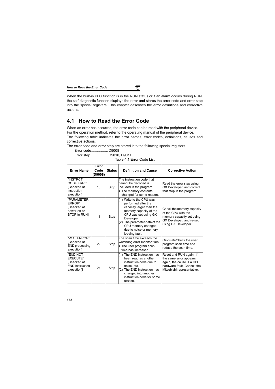 1 how to read the error code, How to read the error code | MITSUBISHI ELECTRIC 700 Series User Manual | Page 177 / 183