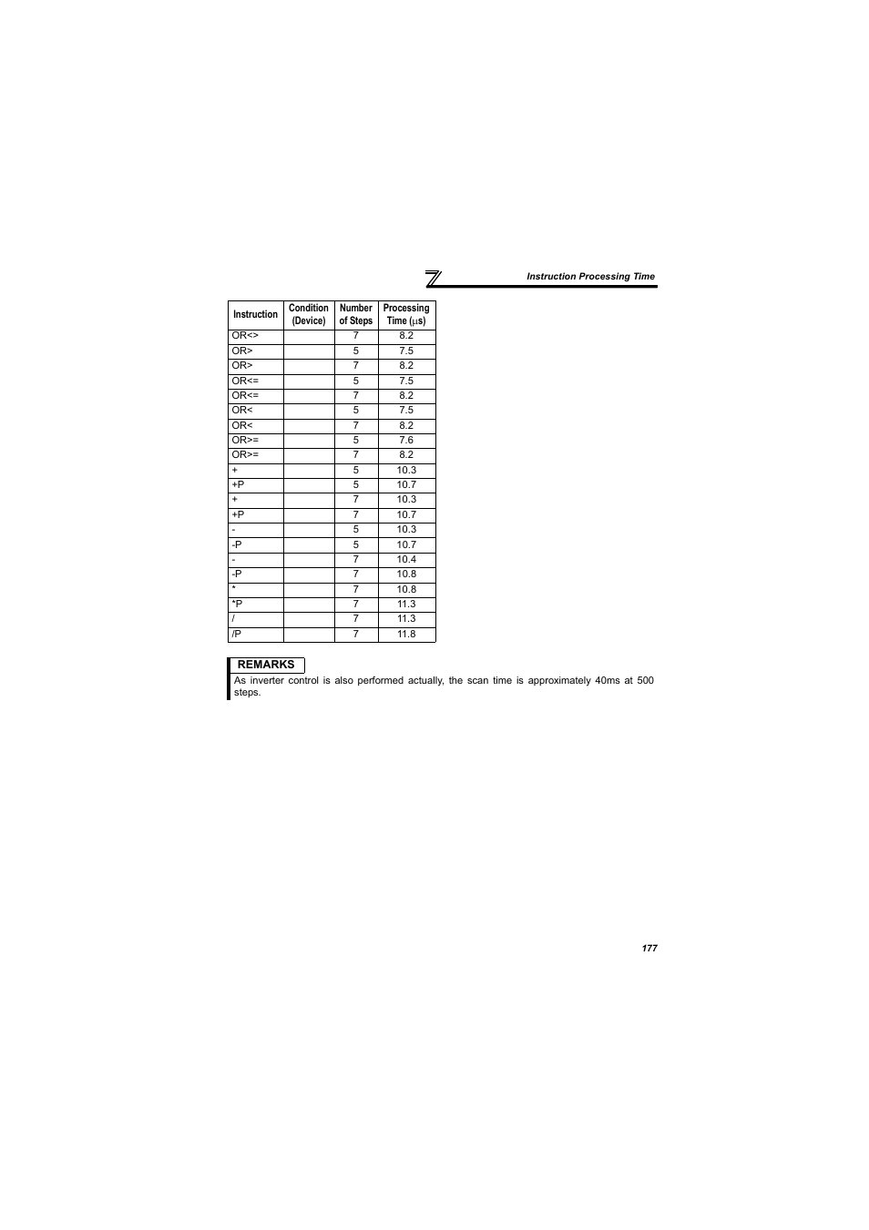 MITSUBISHI ELECTRIC 700 Series User Manual | Page 182 / 183