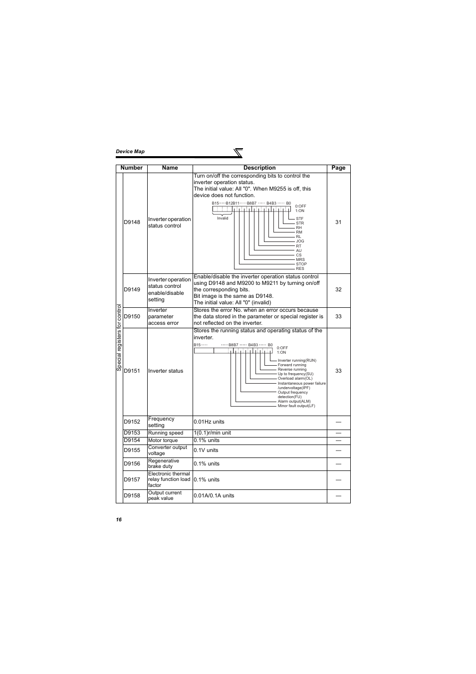 MITSUBISHI ELECTRIC 700 Series User Manual | Page 21 / 183