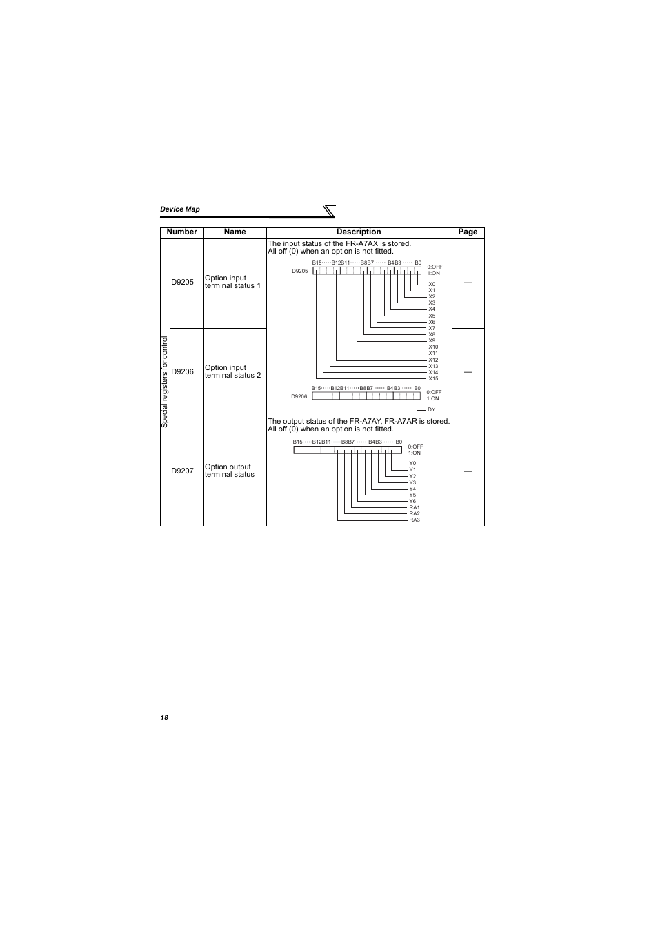 MITSUBISHI ELECTRIC 700 Series User Manual | Page 23 / 183