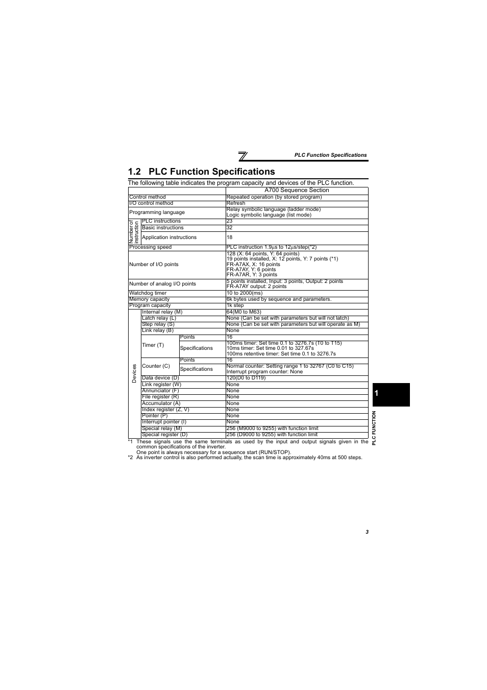 Plc function specifications, 2 plc function specifications | MITSUBISHI ELECTRIC 700 Series User Manual | Page 8 / 183