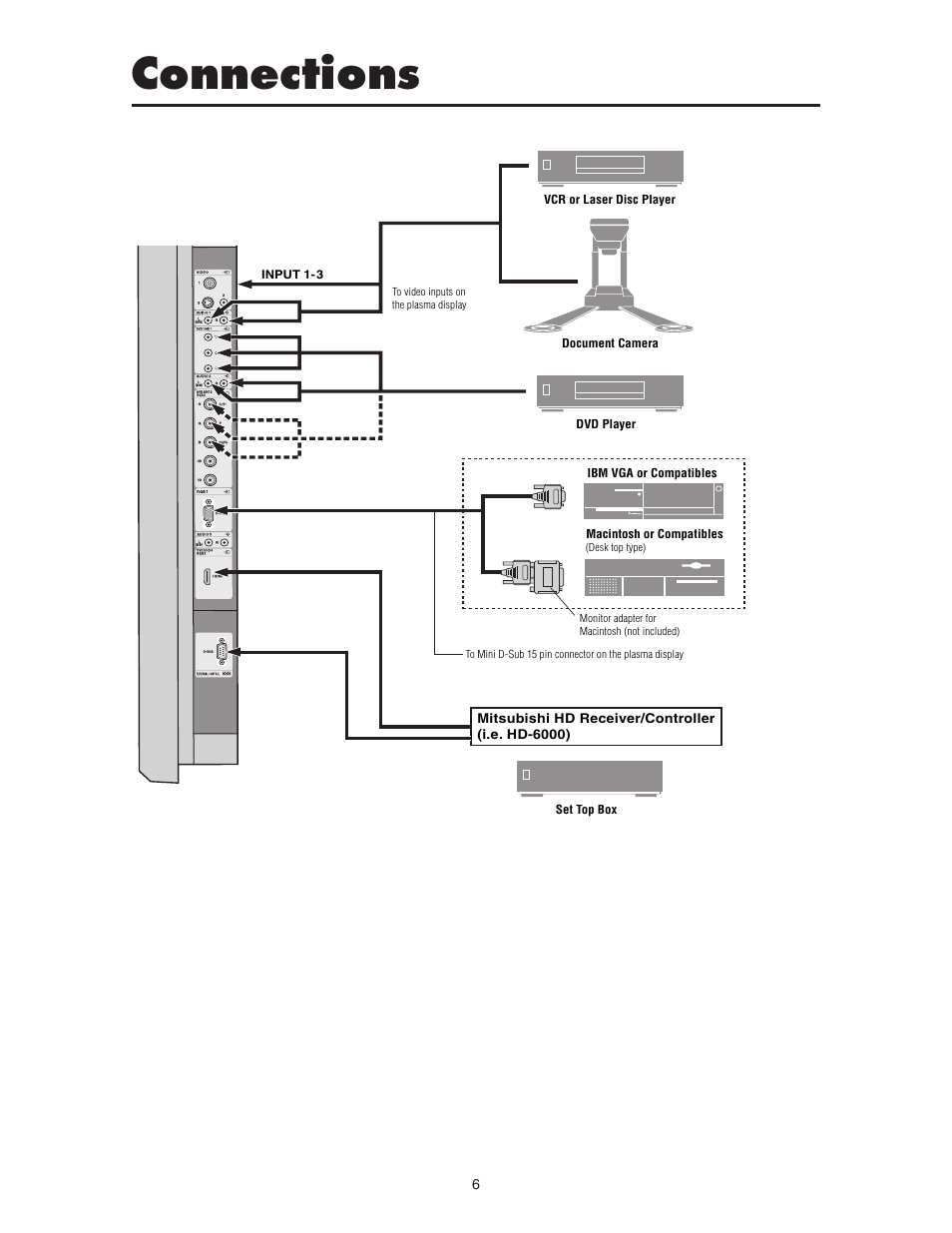 Connections | MITSUBISHI ELECTRIC PD-6150 User Manual | Page 15 / 46