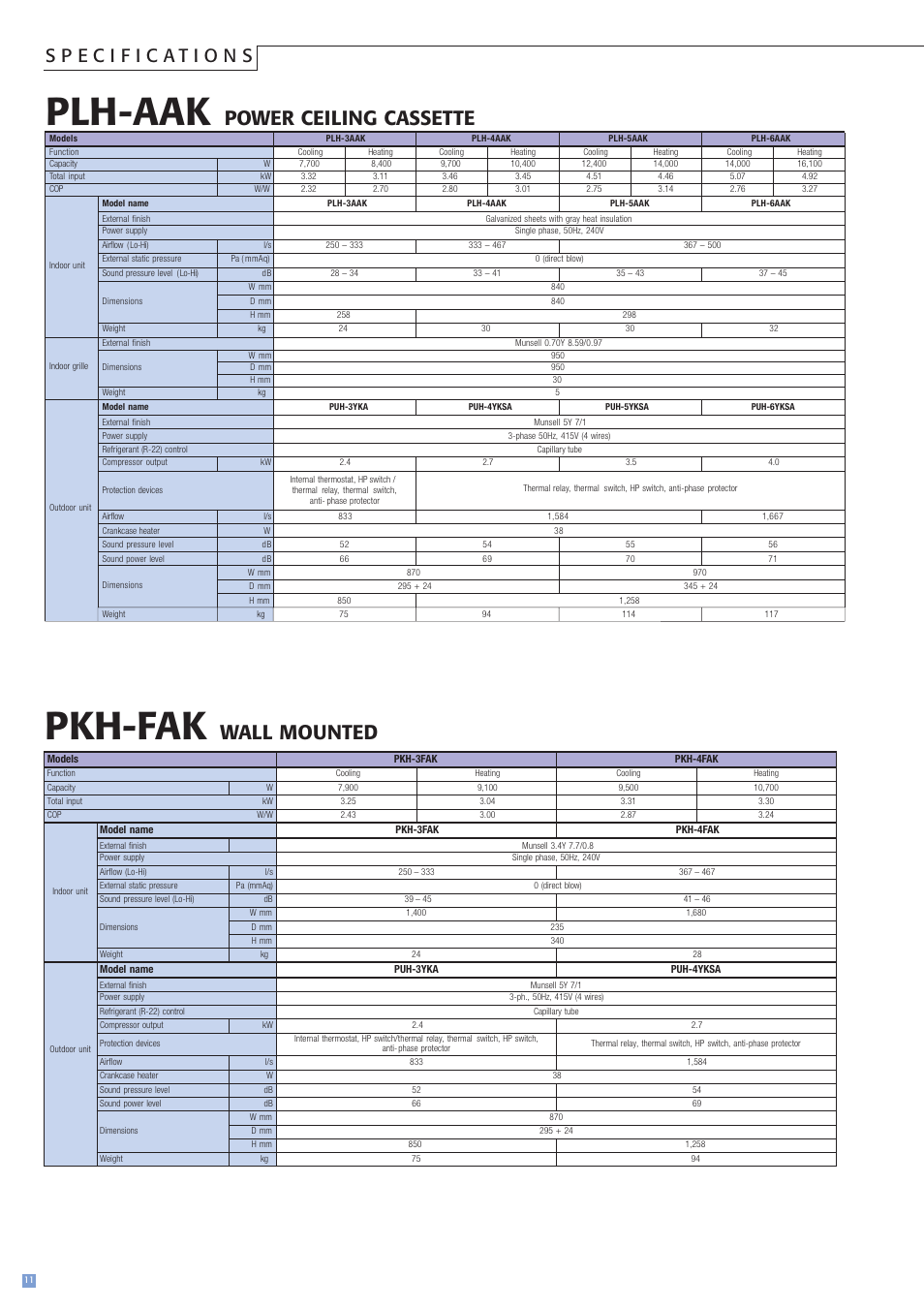 Plh-aak, Pkh-fak, Power ceiling cassette | Wall mounted | MITSUBISHI ELECTRIC PEH-3EAKPEH-2.5EAK User Manual | Page 12 / 16