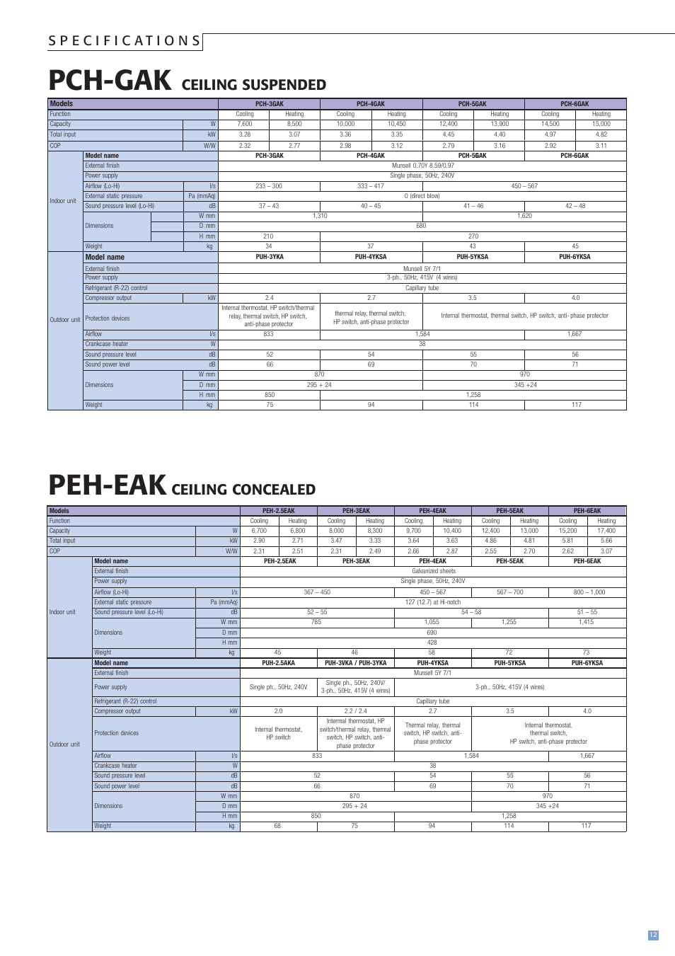 Peh-eak, Pch-gak, Ceiling concealed | Ceiling suspended | MITSUBISHI ELECTRIC PEH-3EAKPEH-2.5EAK User Manual | Page 13 / 16