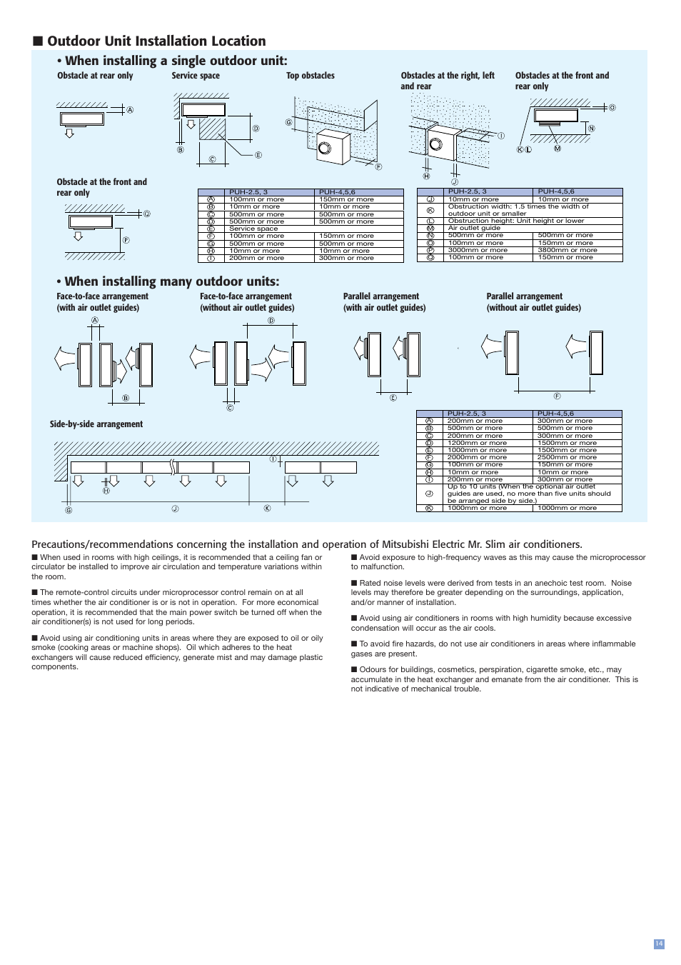 Outdoor unit installation location | MITSUBISHI ELECTRIC PEH-3EAKPEH-2.5EAK User Manual | Page 15 / 16