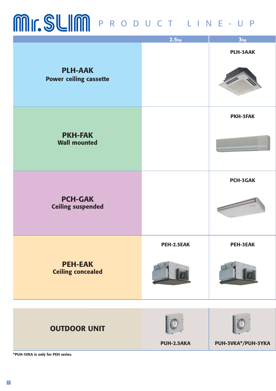 Pkh-fak, Pch-gak, Outdoor unit plh-aak | Peh-eak | MITSUBISHI ELECTRIC PEH-3EAKPEH-2.5EAK User Manual | Page 2 / 16