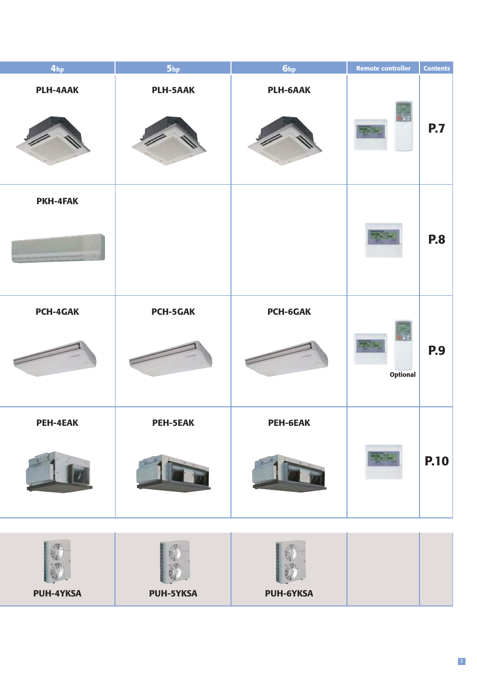 MITSUBISHI ELECTRIC PEH-3EAKPEH-2.5EAK User Manual | Page 3 / 16