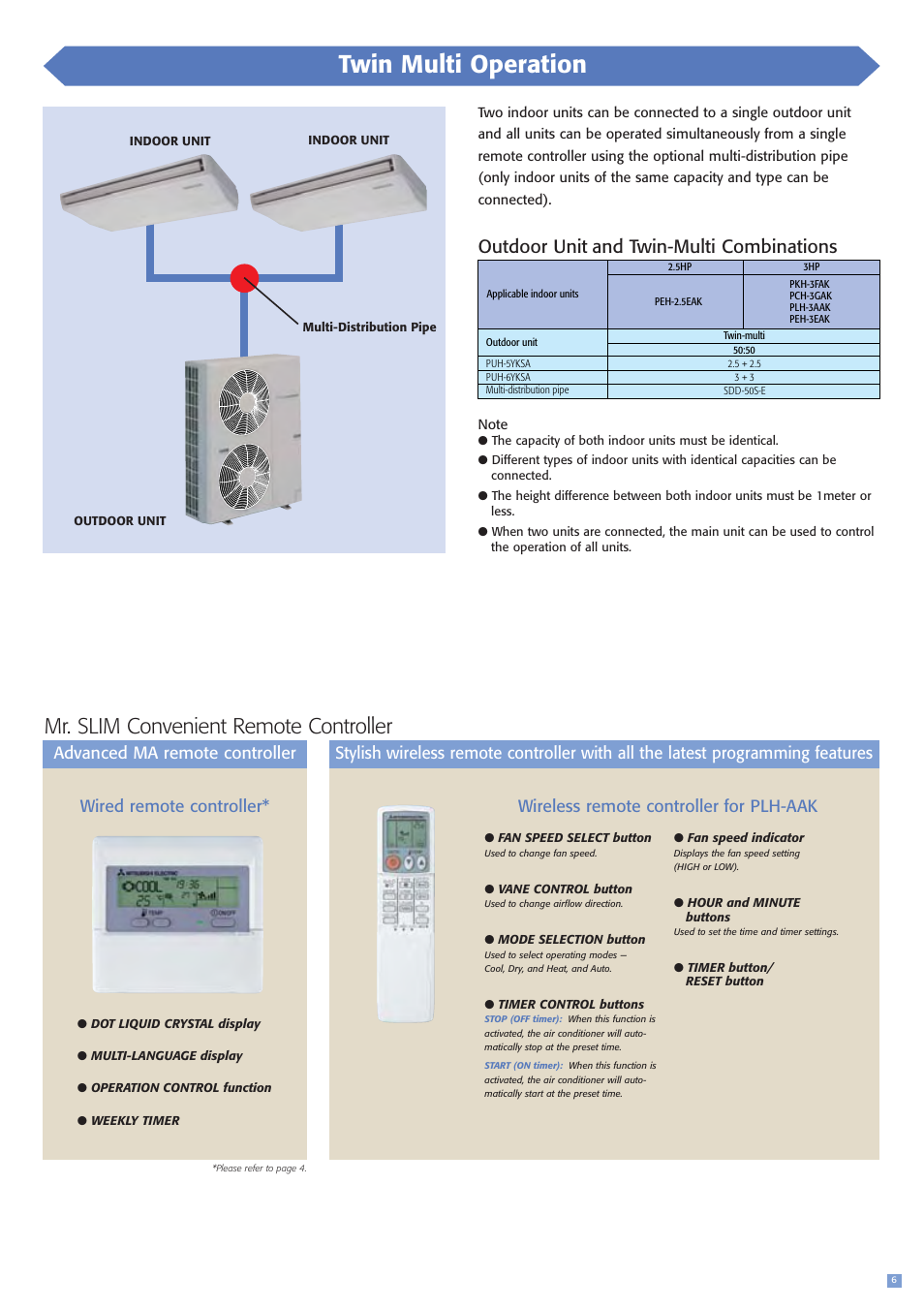 Twin multi operation, Mr. slim convenient remote controller, Outdoor unit and twin-multi combinations | MITSUBISHI ELECTRIC PEH-3EAKPEH-2.5EAK User Manual | Page 7 / 16