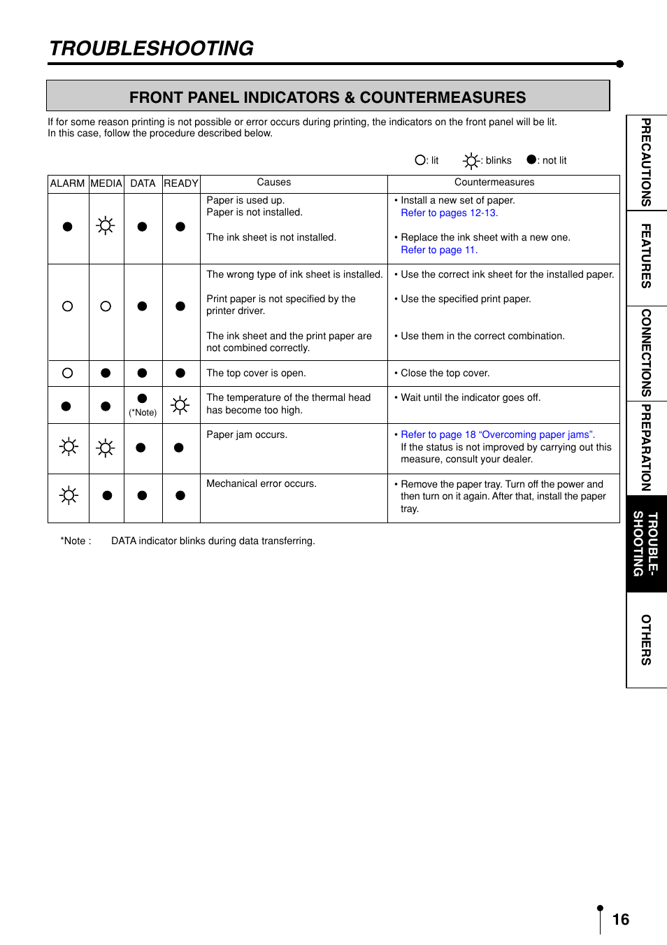 Trouble, Shooting, Troubleshooting -19 | Front panel indicators & countermeasures, Troubleshooting | MITSUBISHI ELECTRIC CP3020DAE User Manual | Page 18 / 24