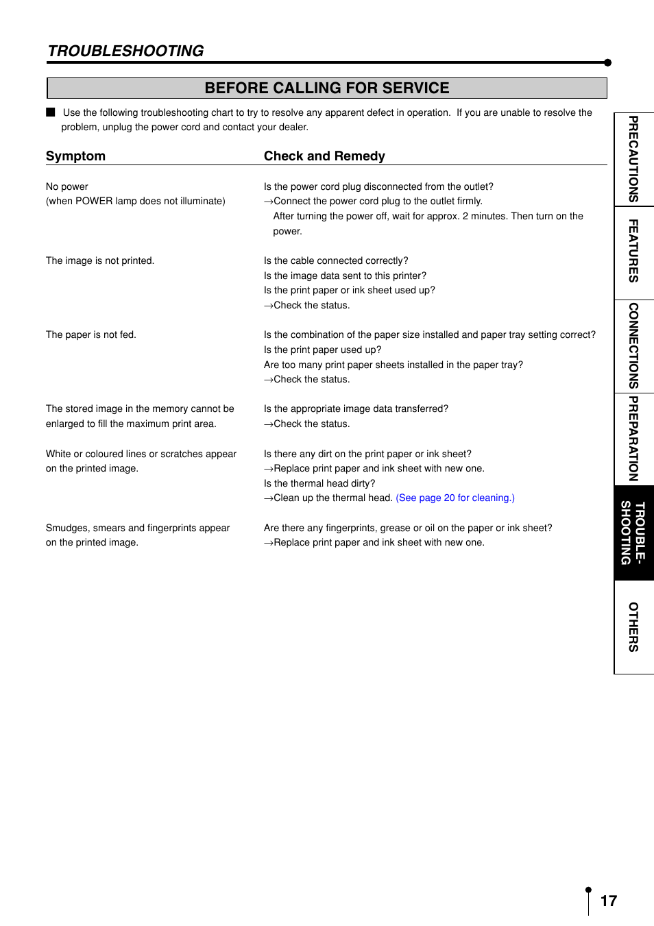 Before calling for service, Troubleshooting, Symptom check and remedy | MITSUBISHI ELECTRIC CP3020DAE User Manual | Page 19 / 24