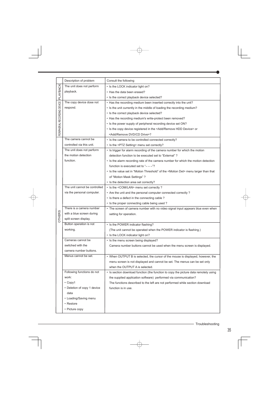 MITSUBISHI ELECTRIC DX-TL4709U User Manual | Page 39 / 44