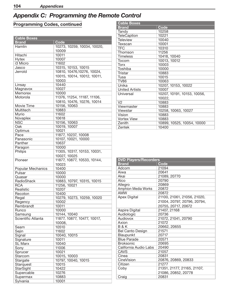 Appendix c: programming the remote control | MITSUBISHI ELECTRIC LT-46231 User Manual | Page 104 / 122