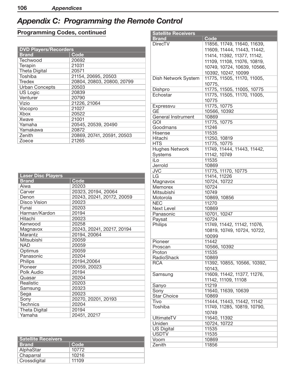 Appendix c: programming the remote control | MITSUBISHI ELECTRIC LT-46231 User Manual | Page 106 / 122