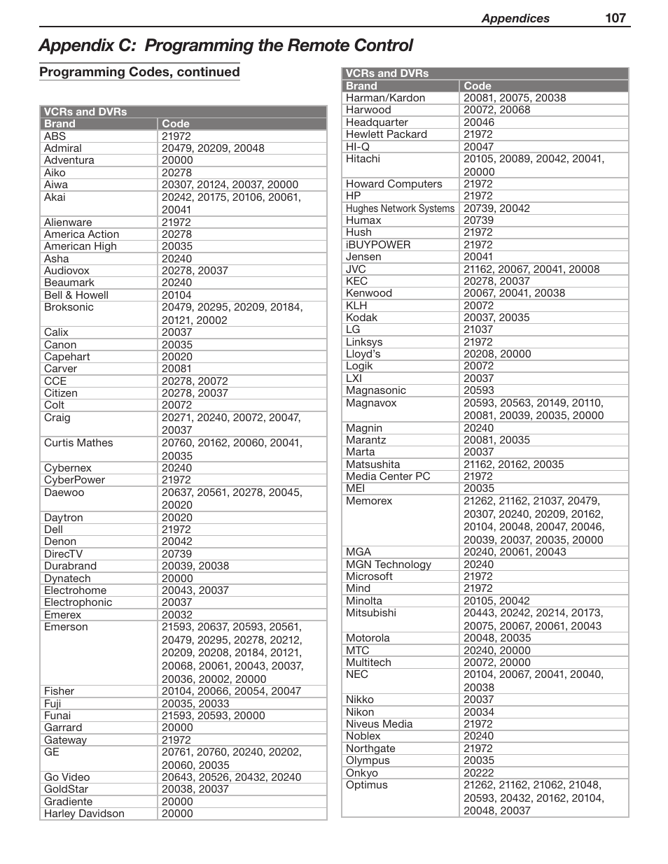 Appendix c: programming the remote control | MITSUBISHI ELECTRIC LT-46231 User Manual | Page 107 / 122