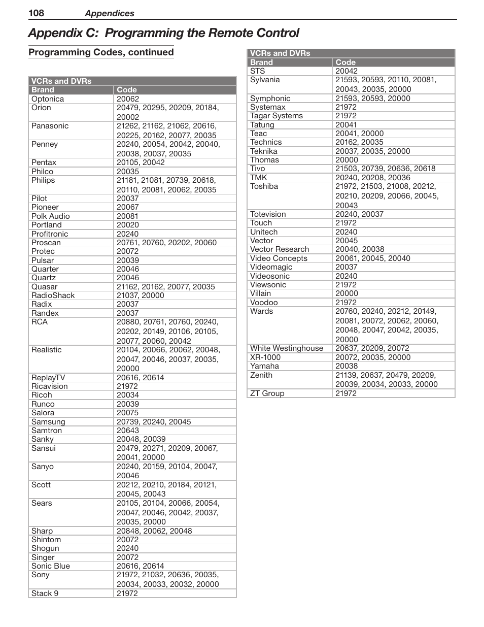 Appendix c: programming the remote control | MITSUBISHI ELECTRIC LT-46231 User Manual | Page 108 / 122