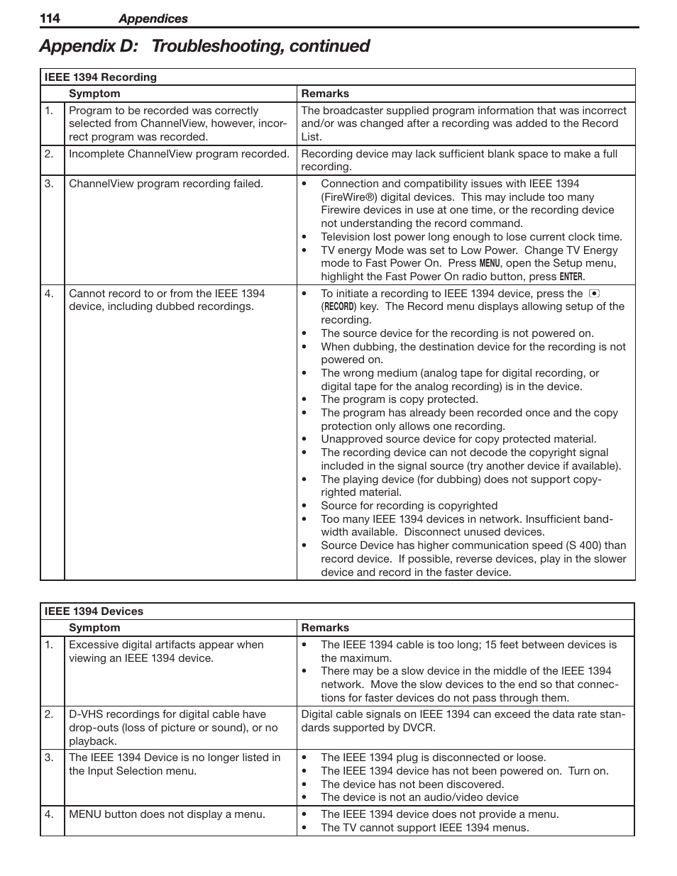 Appendix d: troubleshooting, continued | MITSUBISHI ELECTRIC LT-46231 User Manual | Page 114 / 122