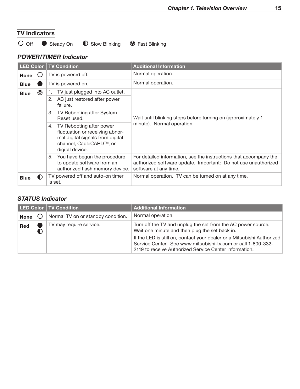 MITSUBISHI ELECTRIC LT-46231 User Manual | Page 15 / 122