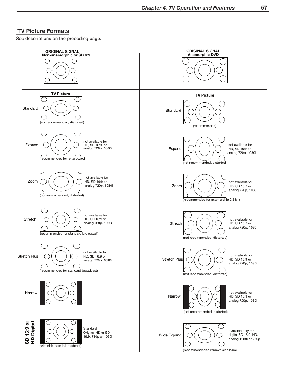 Tv picture formats, Chapter 4. tv operation and features | MITSUBISHI ELECTRIC LT-46231 User Manual | Page 57 / 122