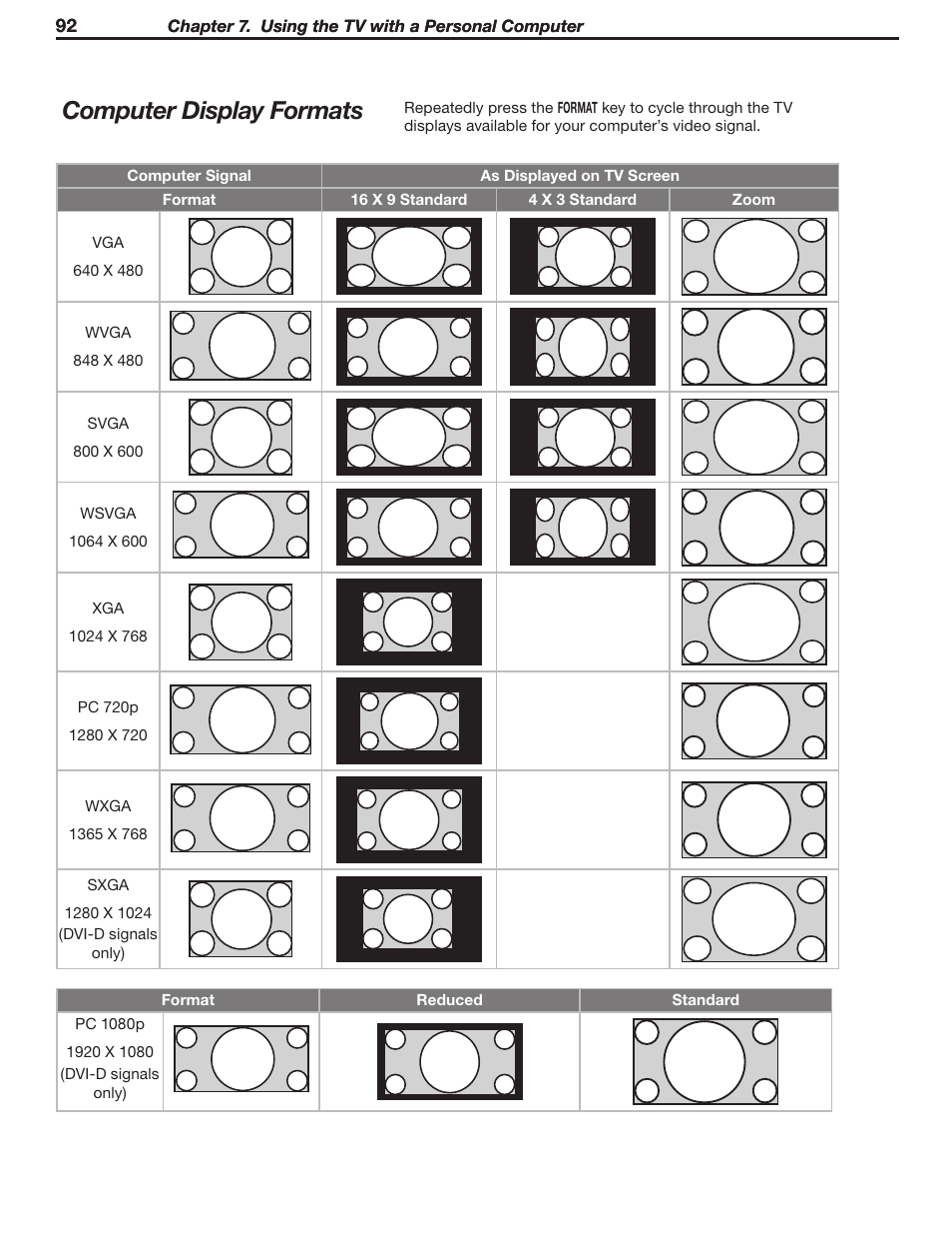 Computer display formats | MITSUBISHI ELECTRIC LT-46231 User Manual | Page 92 / 122