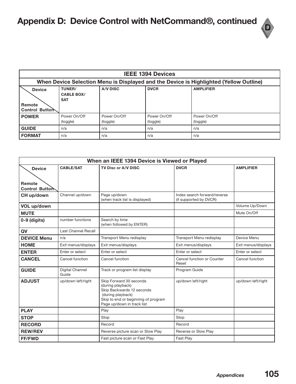 Ieee 139 devices, When an ieee 139 device is viewed or played | MITSUBISHI ELECTRIC WD-52627 User Manual | Page 105 / 118