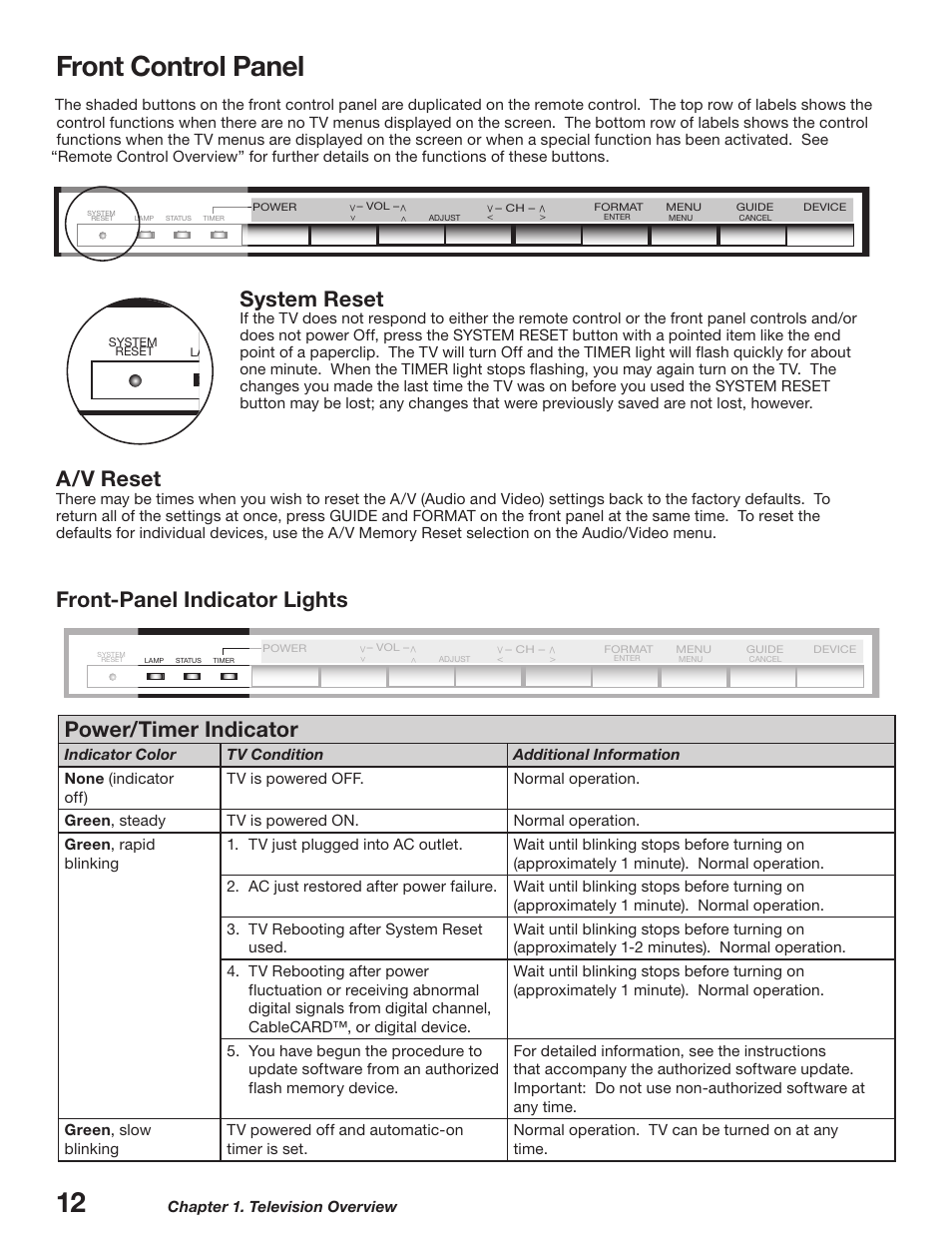 Front control panel, System reset, A/v reset | Front-panel indicator lights power/timer indicator, Device guide, Menu format – ch, Power | MITSUBISHI ELECTRIC WD-52627 User Manual | Page 12 / 118