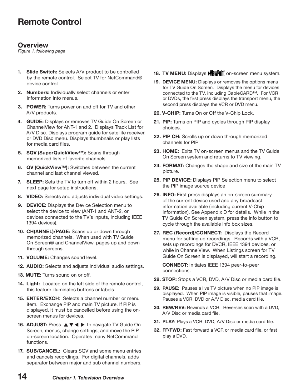 Remote control, Overview | MITSUBISHI ELECTRIC WD-52627 User Manual | Page 14 / 118