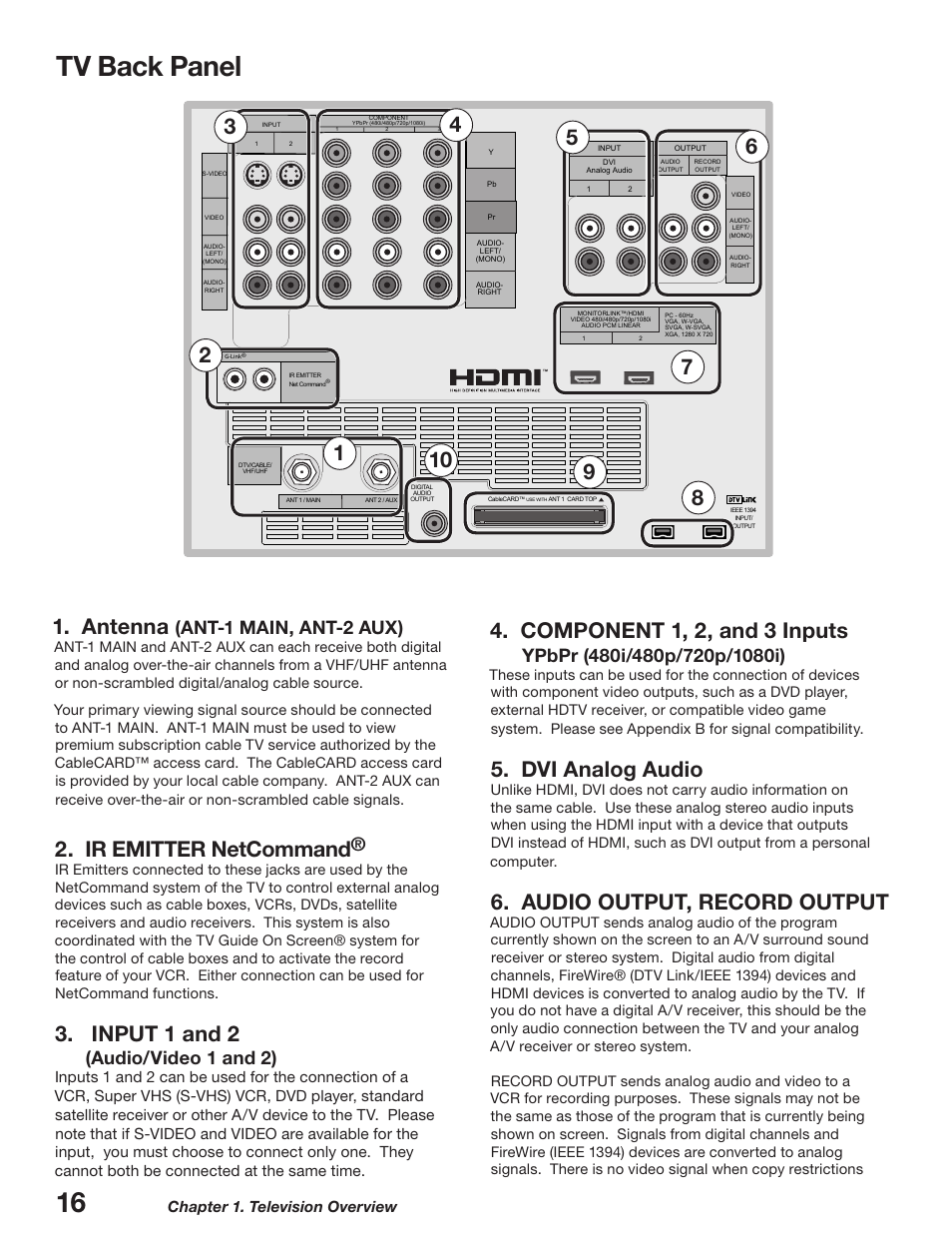 Tv back panel, Antenna, Ir emitter netcommand | Input 1 and 2, Component 1, 2, and 3 inputs, Dvi analog audio, Audio output, record output, Ant-1 main, ant-2 aux), Audio/video 1 and 2), Chapter 1. television overview | MITSUBISHI ELECTRIC WD-52627 User Manual | Page 16 / 118