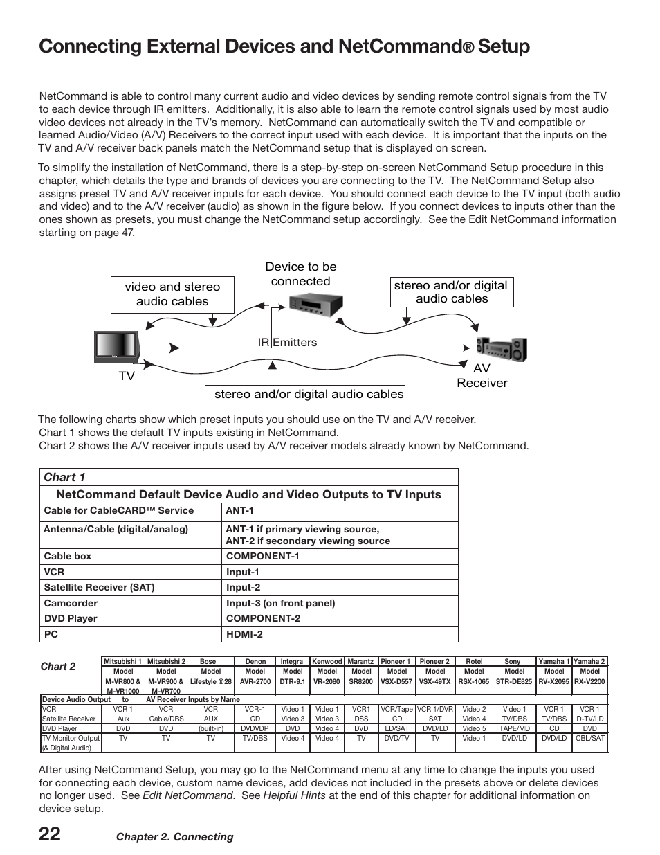 External devices and netcommand® setup, Connecting external devices and netcommand, Setup | 3&njuufst | MITSUBISHI ELECTRIC WD-52627 User Manual | Page 22 / 118