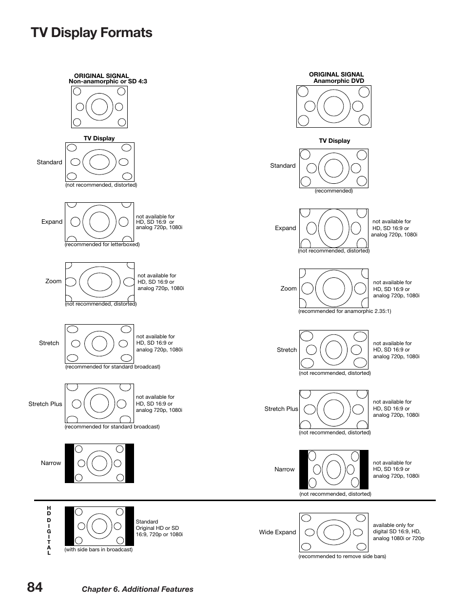 Tv display formats | MITSUBISHI ELECTRIC WD-52627 User Manual | Page 84 / 118