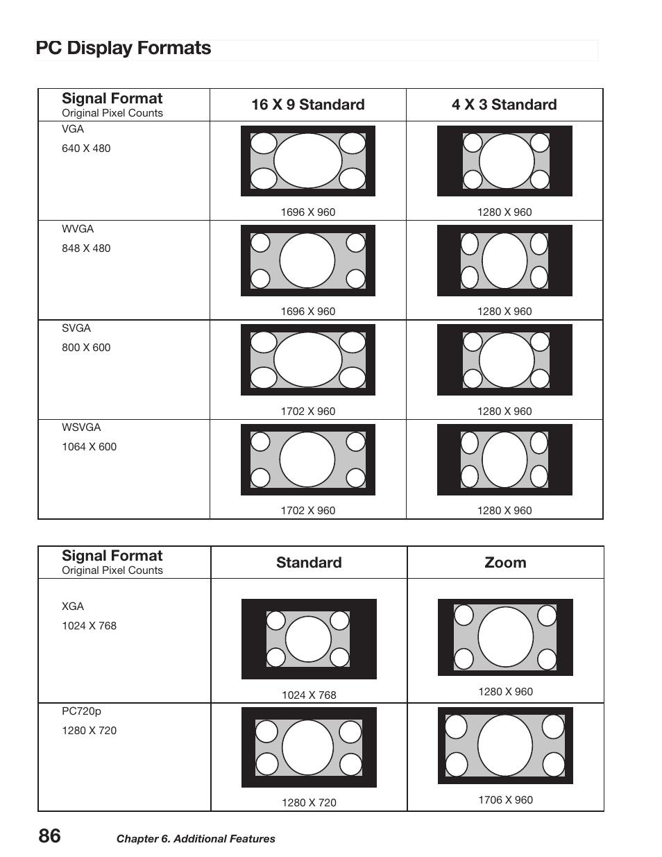 Pc display formats, Signal format, 16 x 9 standard  x 3 standard | Standard zoom | MITSUBISHI ELECTRIC WD-52627 User Manual | Page 86 / 118