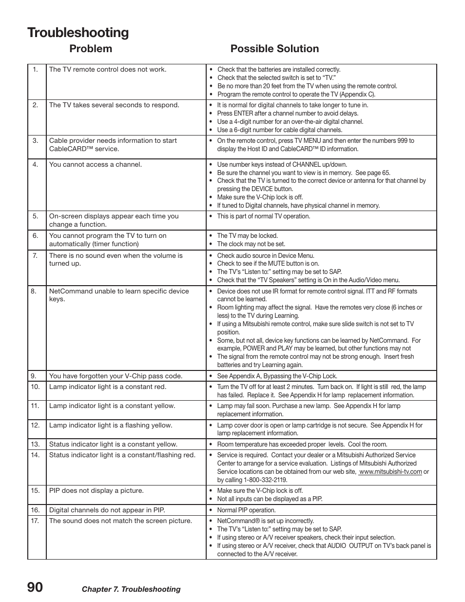 Troubleshooting, Problem possible solution | MITSUBISHI ELECTRIC WD-52627 User Manual | Page 90 / 118